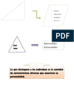 Conceptos Claves de Tipos y Temperamentos A Traves de La Historia