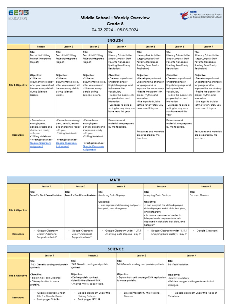Grade 8 MS Weekly Overview Week 25 | PDF