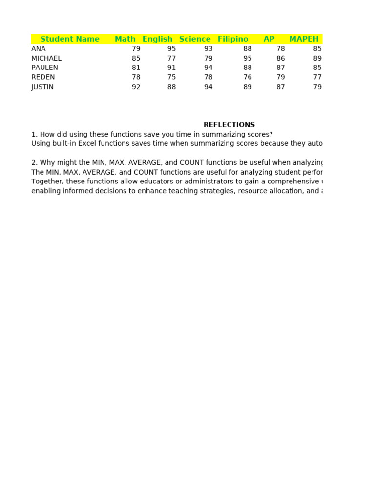 Student Performance Analysis with Excel | PDF