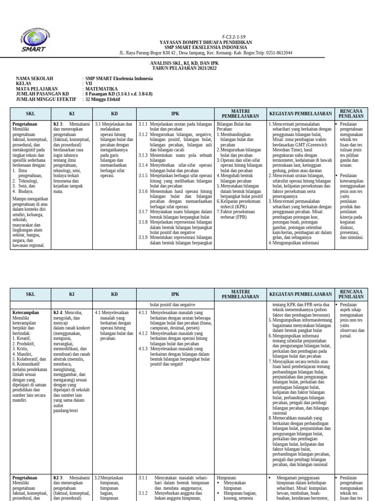 Analisis SKL dan KD Matematika SMP 2021 | PDF