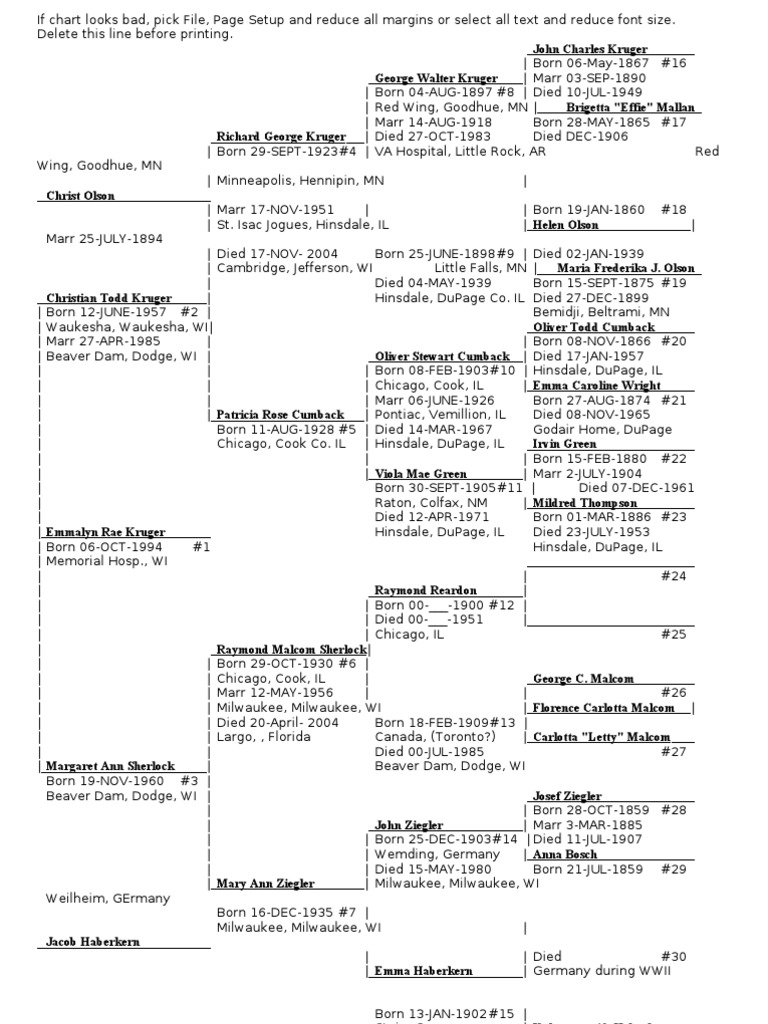 Family Chart and Margins Adjustment | PDF