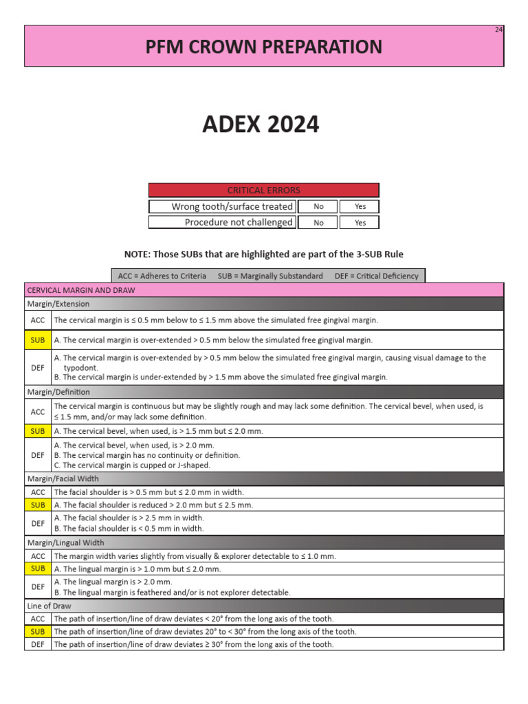 5 Pfm Pdf Dentistry Branches Dentistry