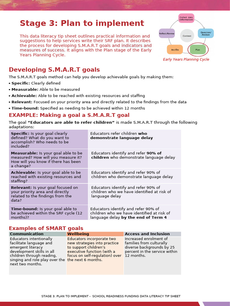 Implementing Your SRF Plan | PDF | Goal | Educational Assessment