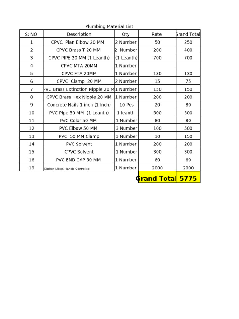 Plumbing Material List with Prices | PDF