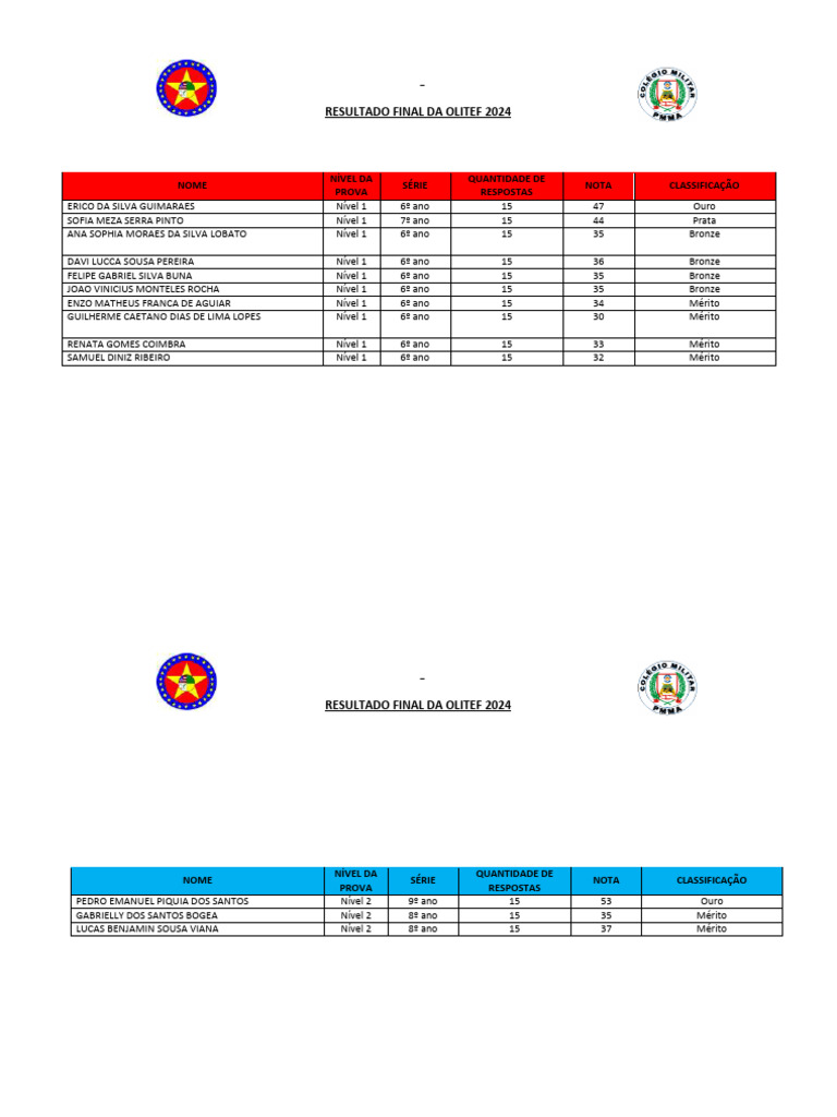 Resultado Final OLITEF 2024 | PDF | Brasil
