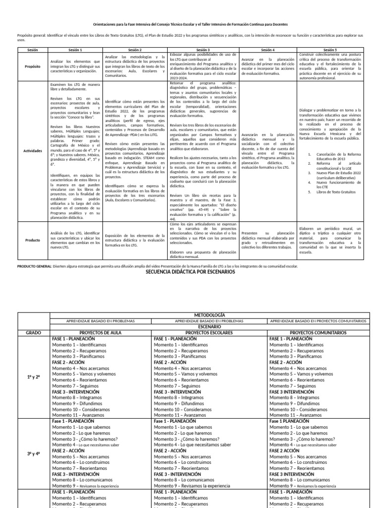 Orientaciones - Resumen | PDF | Plan de estudios | Aprendizaje
