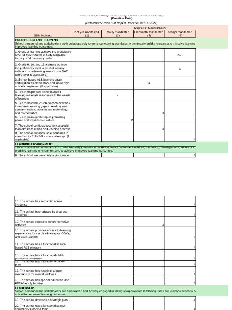 SBM Self-Assessment Checklist 2025 | PDF | Learning | Teachers