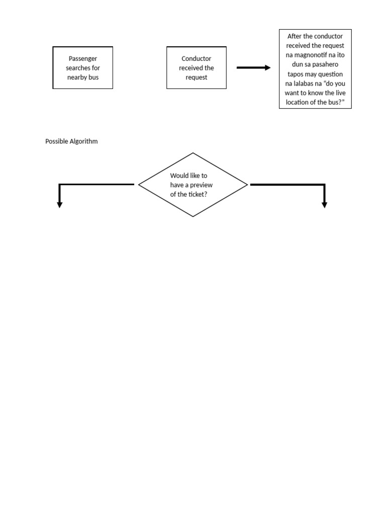 Software Algorithm | PDF
