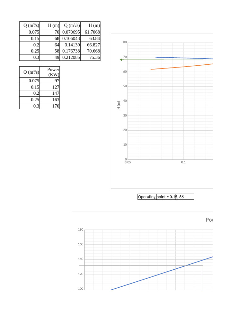 Ariel DSGN Graph | PDF