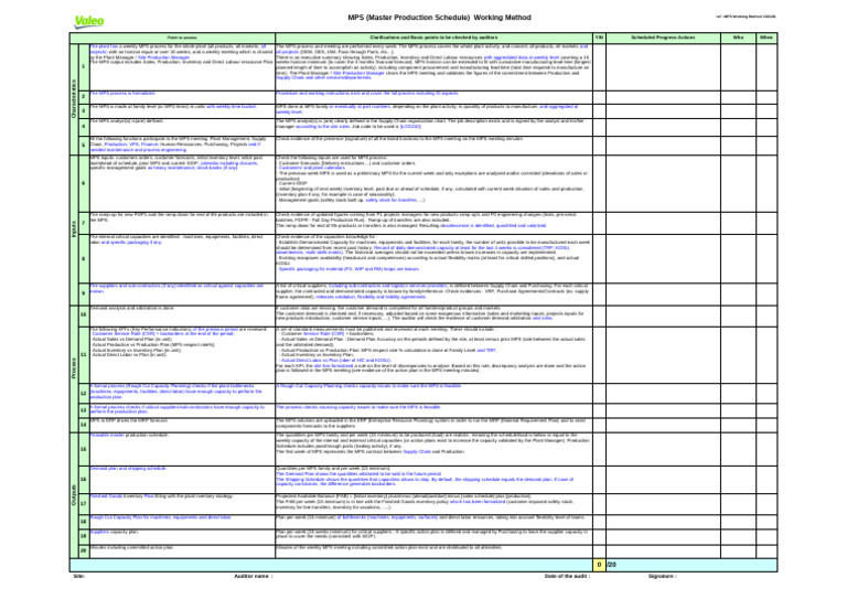 Copia de MPS Working Method - 2012b | PDF | Supply Chain | Inventory