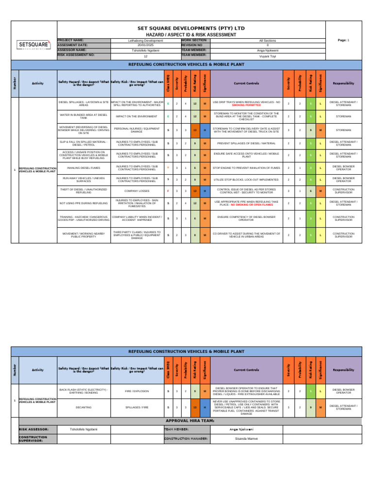 Lethabong Development Risk Assessment | PDF | Diesel Fuel | Safety