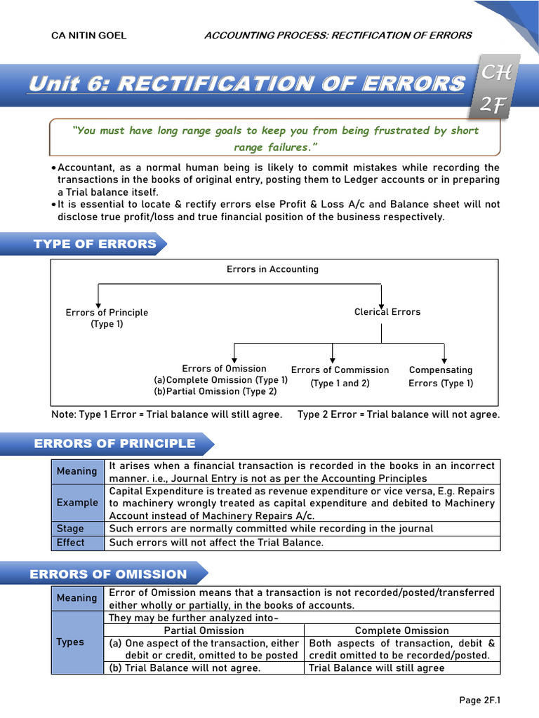 2 Unit 6 Rectification of Errors | PDF | Debits And Credits | Business ...