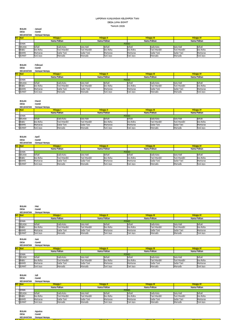 Laporan Kunjungan Poktan Gomit 2025 | PDF