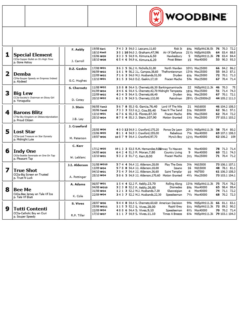Woodbine Racing Entries for Nov 9, 2024 | PDF | American Racehorses ...