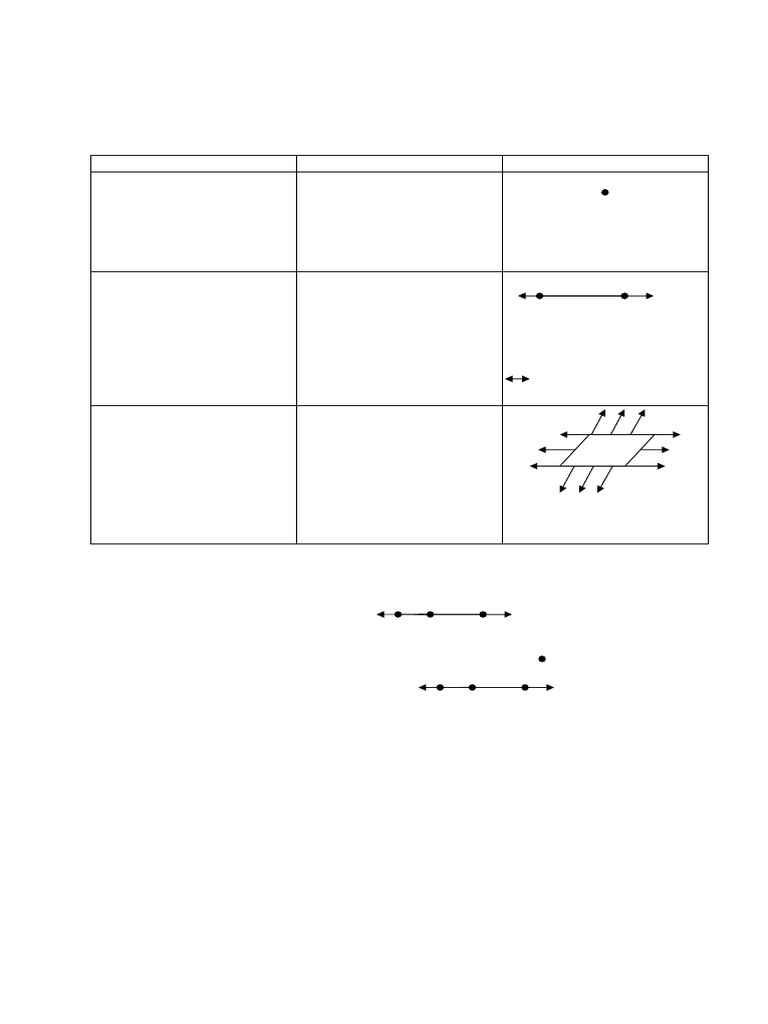 Geometry Definitions and Postulates | PDF | Line (Geometry) | Triangle