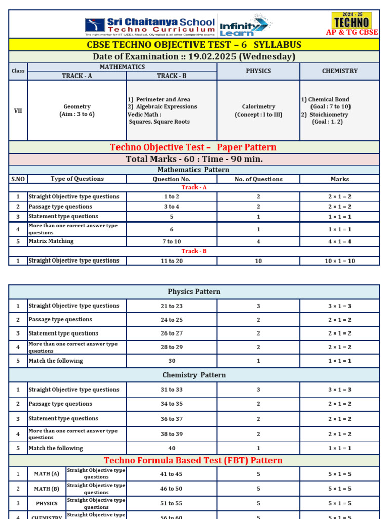 Ap & TG Vii Cbse Techno Ot - 6 Syllabus (19.02.25) | PDF | Mathematics ...