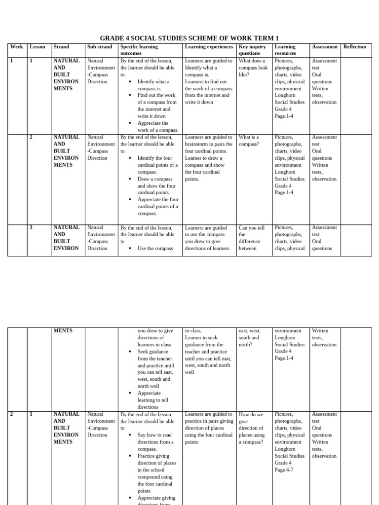Grade 4 Social Studies Term 1 Plan | PDF | Learning | Cognition