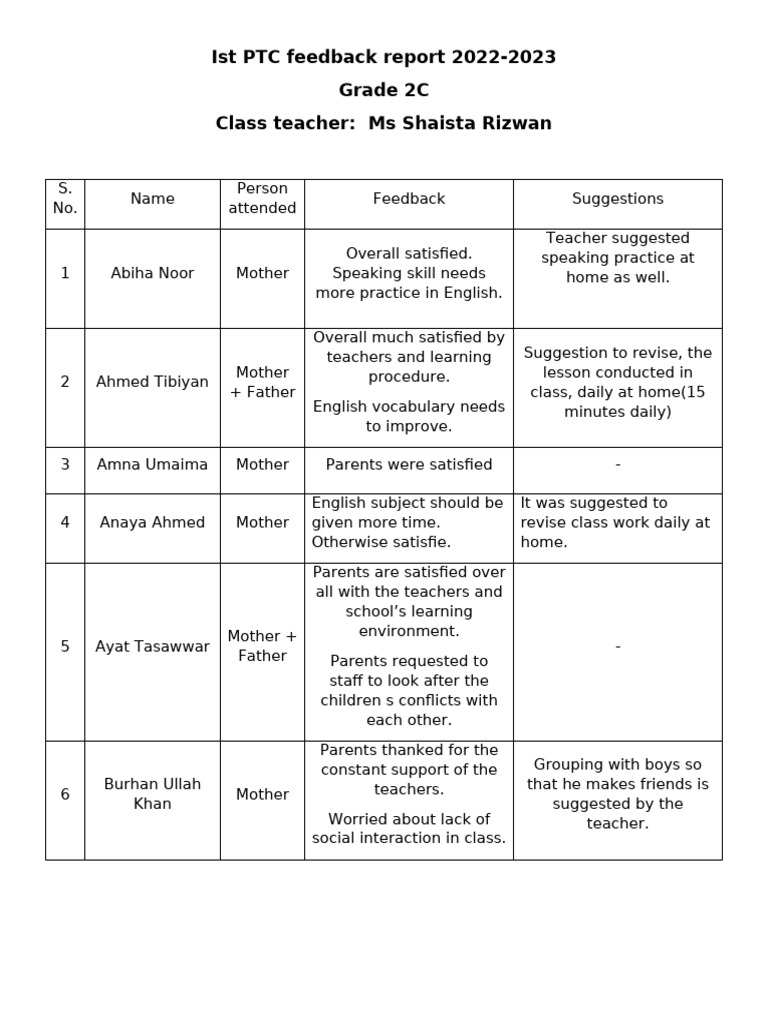Grade 2C Feedback Report | PDF | Learning | Human Communication