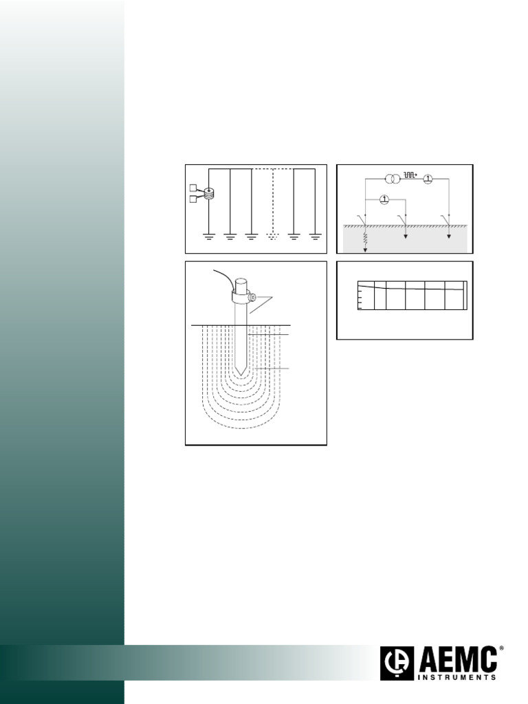 Ground Resistance Testing Guide | PDF | Electrical Resistivity And ...