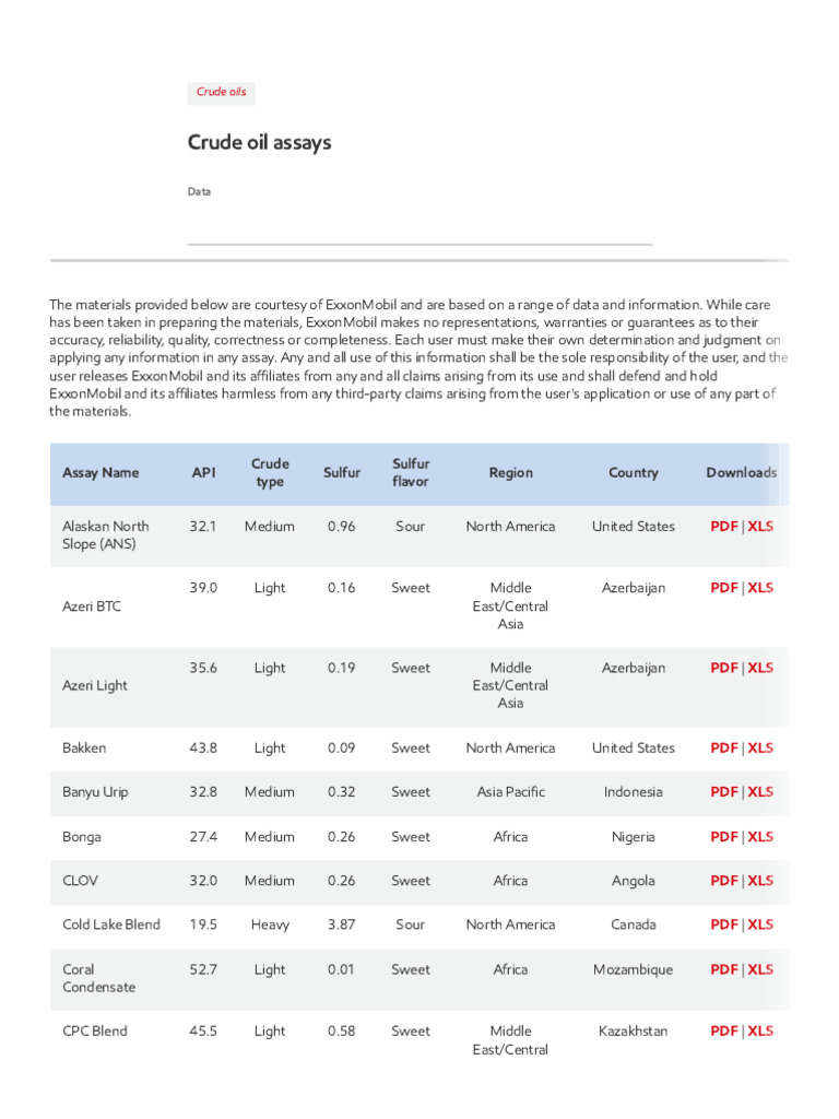 ExxonMobil Crude Oil Assays Overview | PDF | Petroleum | Energy Industry