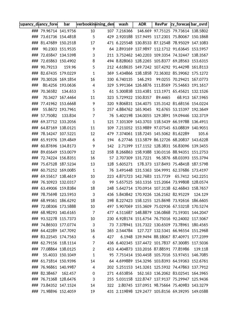 Anomaly Detection Sample | PDF