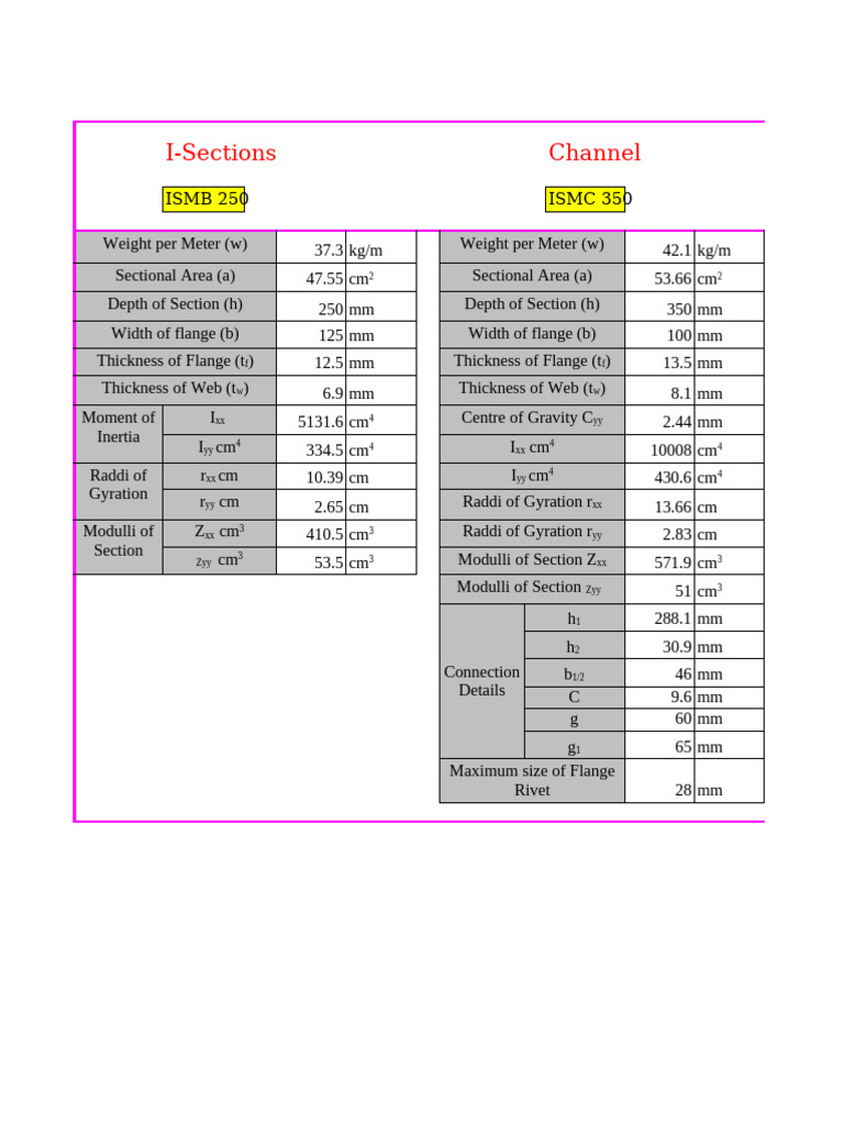 Indian Steel Section Properties Table | PDF | Mechanical Engineering ...