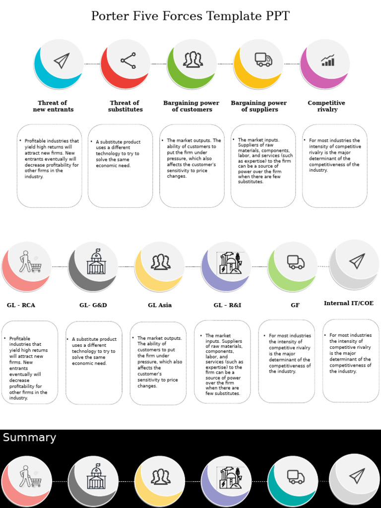 Porter Five Forces Analysis Guide | PDF | Private Sector | Economies