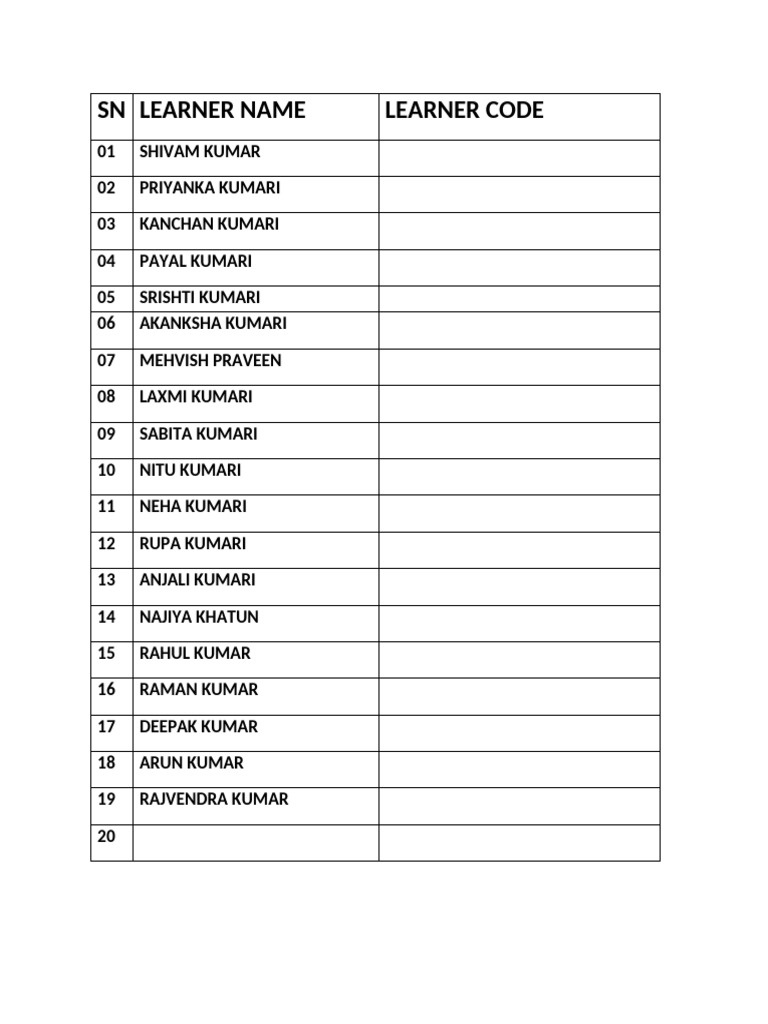 List of Learner Names and Codes | PDF