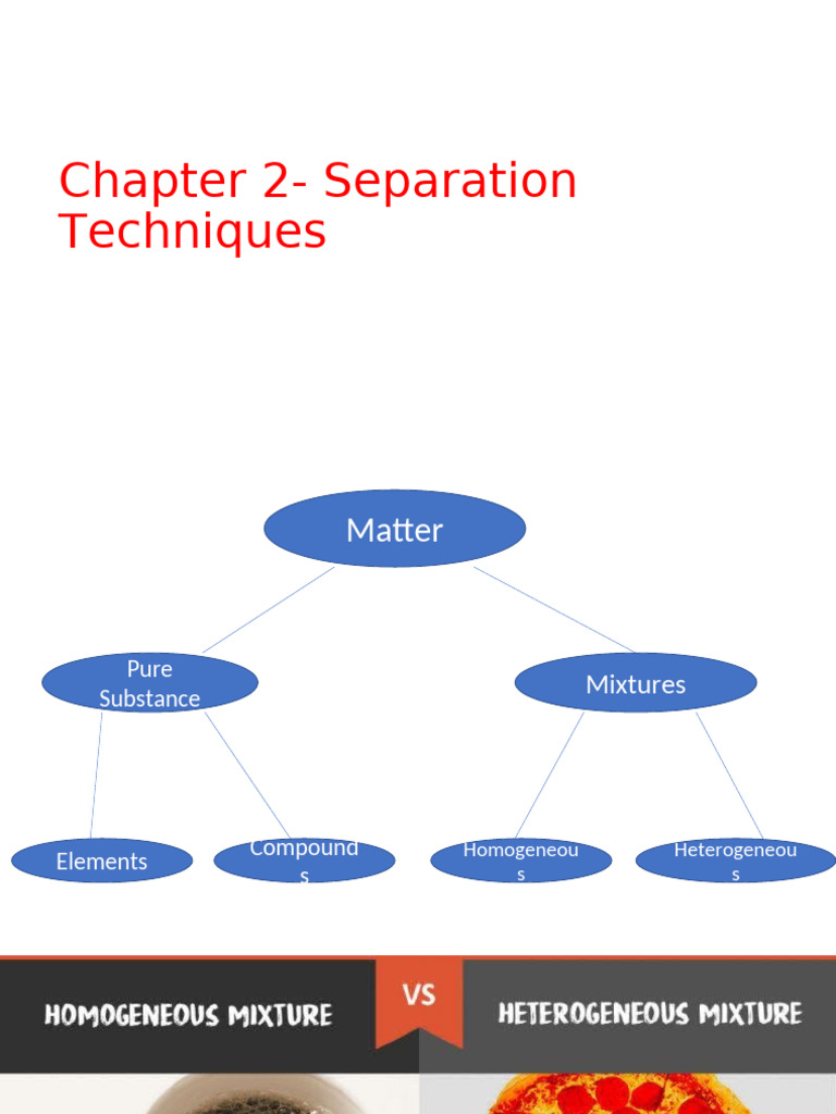 Separation Techniques for Grade 7 | PDF | Distillation | Mixture