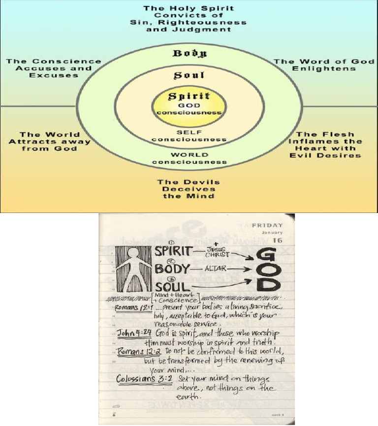 Spirit, Soul, Body | PDF