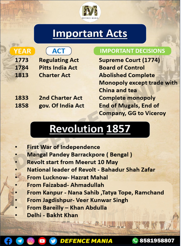 defe | PDF | Mahatma Gandhi | Partition Of India