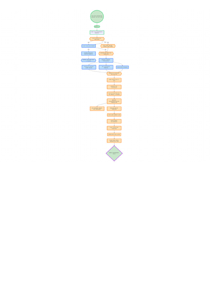 NoteGPT Flowchart 1738541873129 | PDF