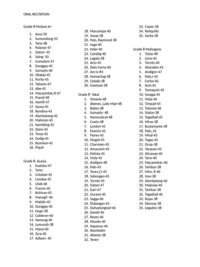 Grade 8 Oral Recitation Scores | PDF