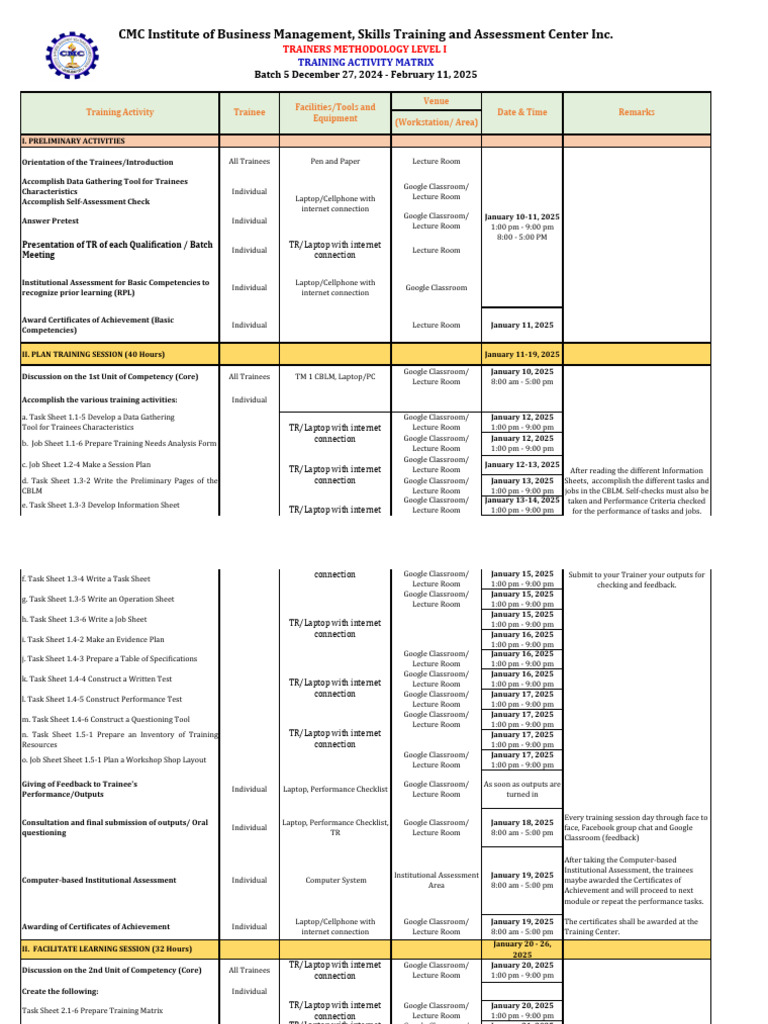 Trainers Methodology Level I Training Plan | PDF | Classroom | Lecture