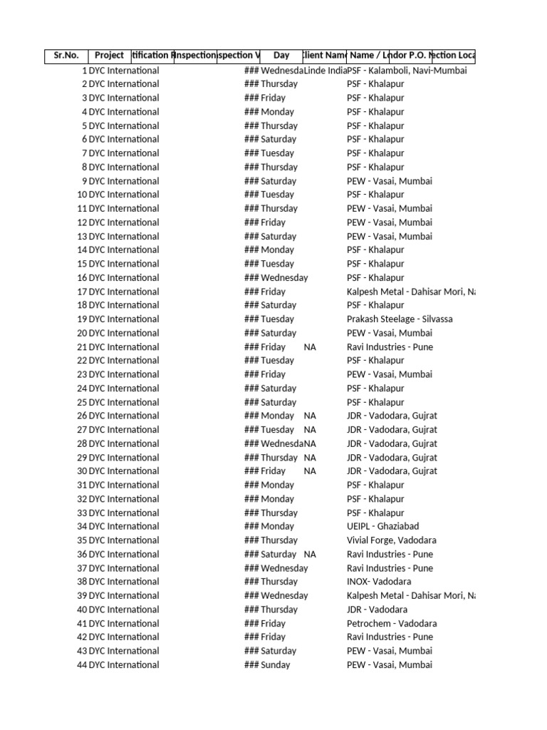 Visit Log Graphical Presentation | PDF | Materials | Metals