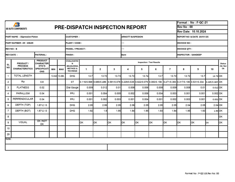 Pre-Dispatch Inspection Report Summary | PDF