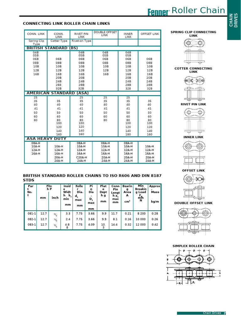 04chapter2 Chaindrives-7 | PDF | Manufactured Goods | Supply Chain ...