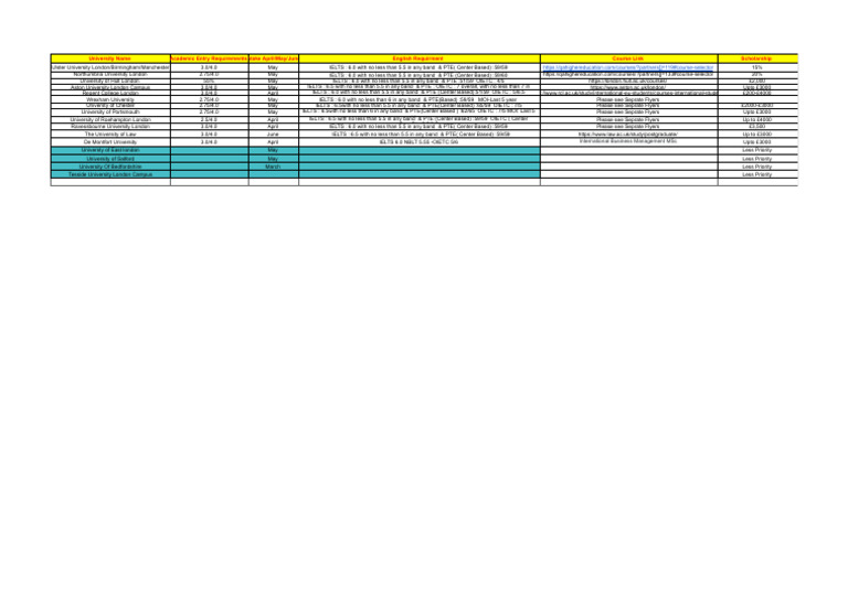 UK Universities May 2025 Intake Guide | PDF | Educational Institutions ...