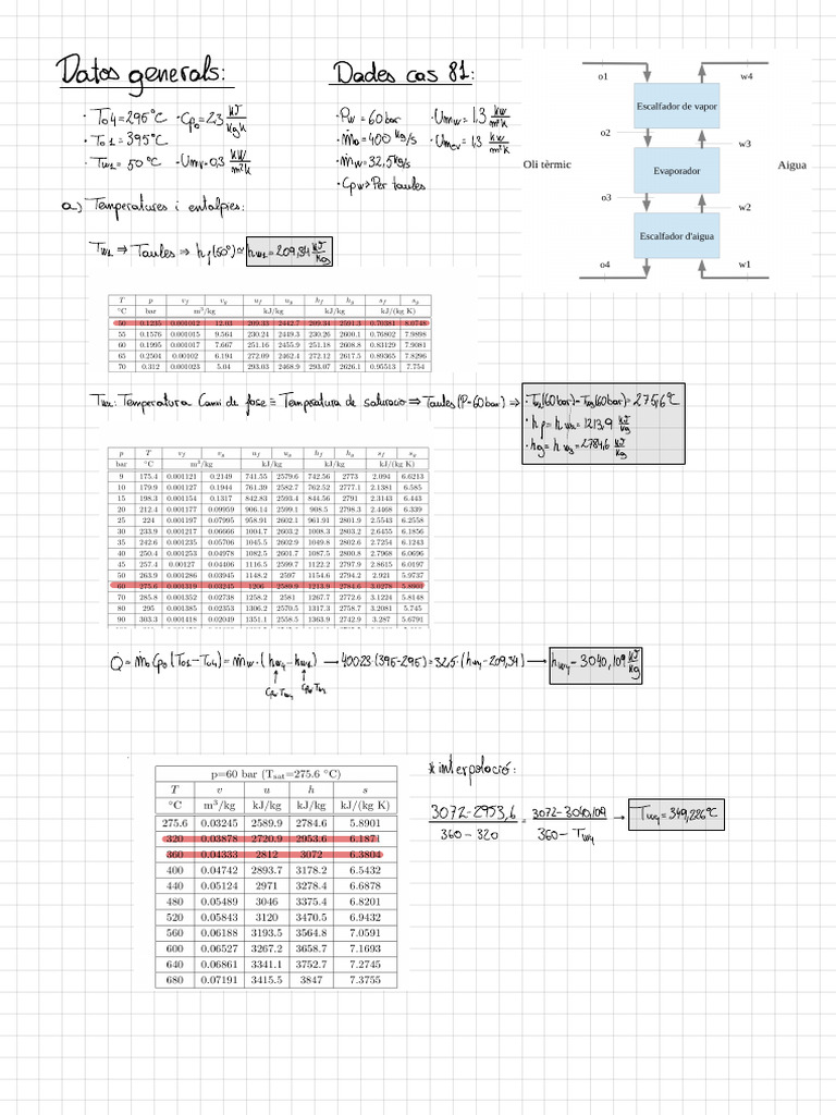 Activitat 3 | PDF