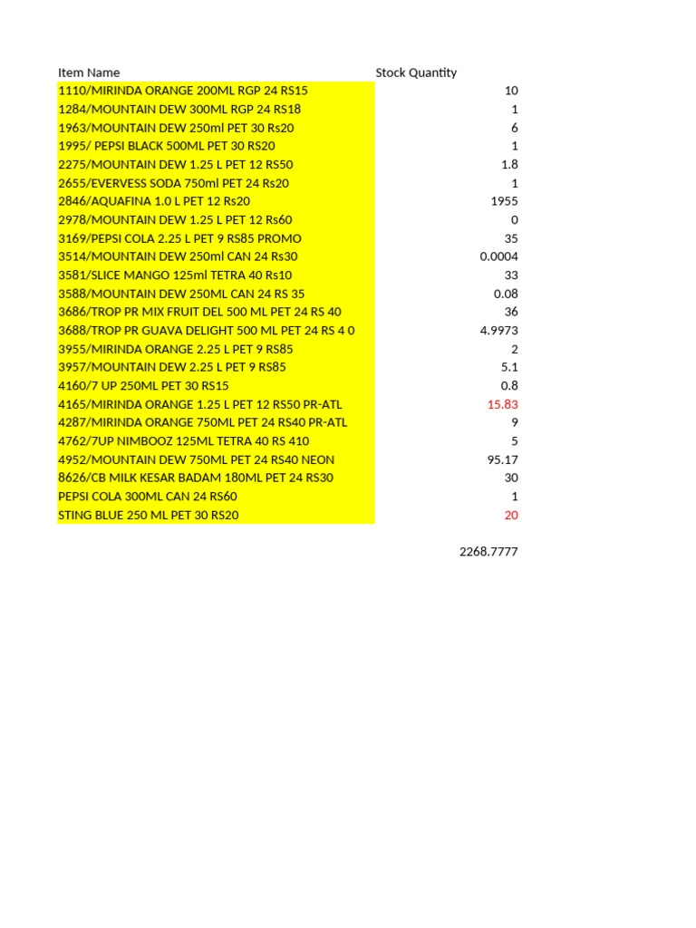 Beverage Stock Inventory Report | PDF | Pepsi Co | Soft Drink