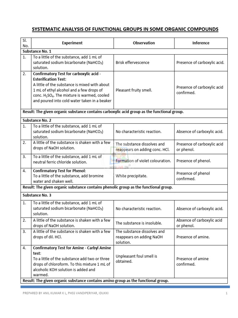 Hsslive-Organic Analysis of Some Common Functioal Groups | PDF ...