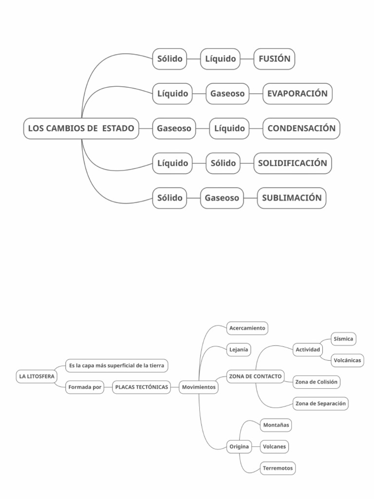 esquemas-tema-3-pdf