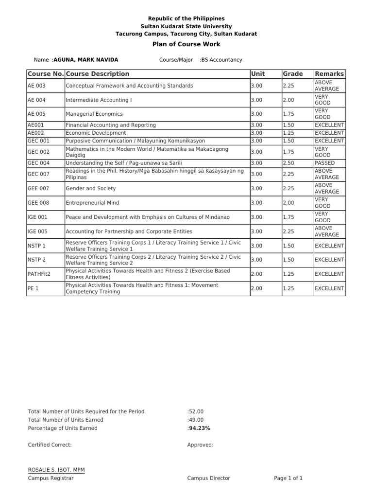 Course Work Plan for BS Accountancy | PDF