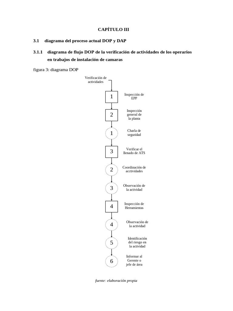 Dop | PDF