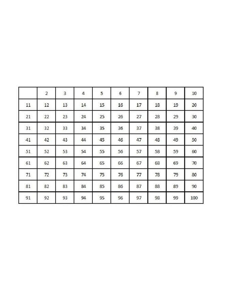 Criba Del 1 Al 100 | PDF