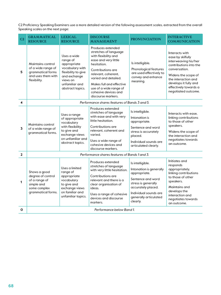 C2 Proficiency Speaking Assessment Scales | PDF | Vocabulary | Word