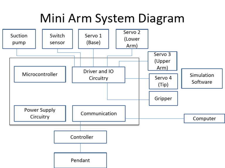Mini Arm System Diagram | PDF