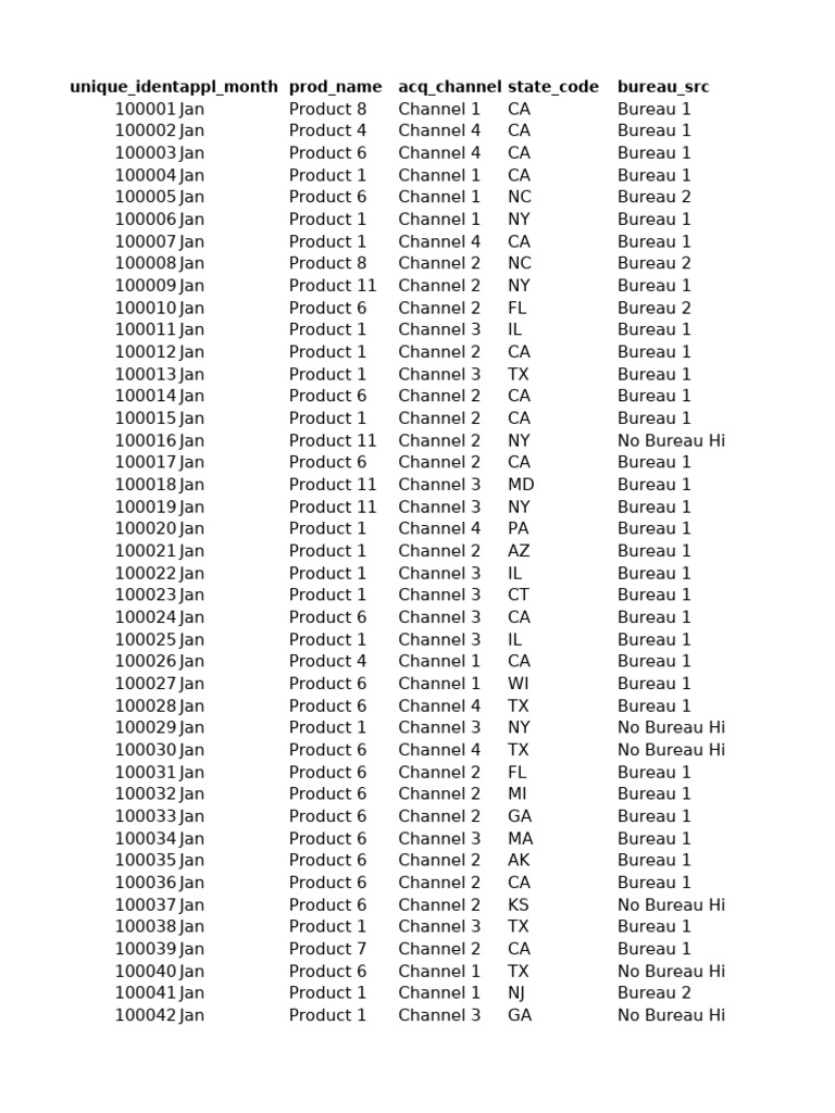 January Product Acquisition Data | PDF