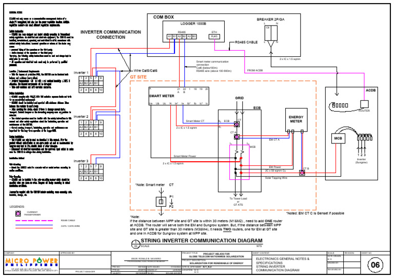 String Inverter Communication Diagram - Rev.03 | PDF | Equipment ...