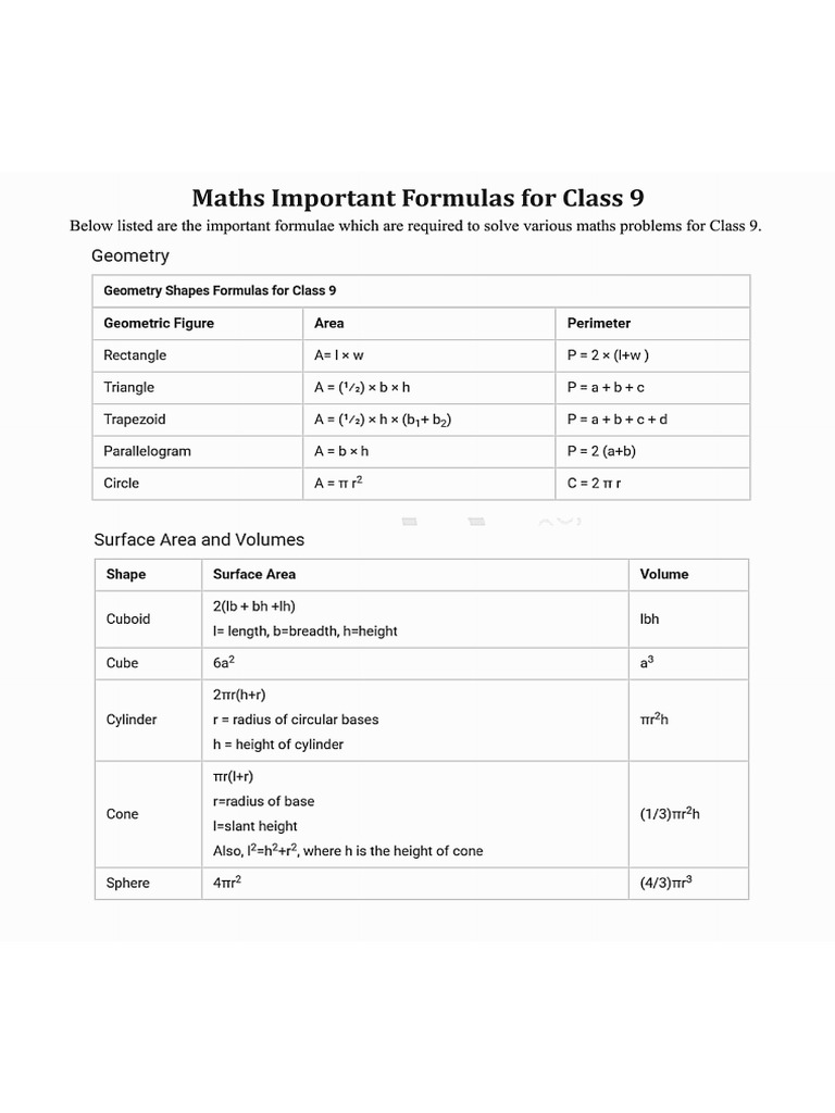 Maths Formulas For Class 9 PDF | PDF
